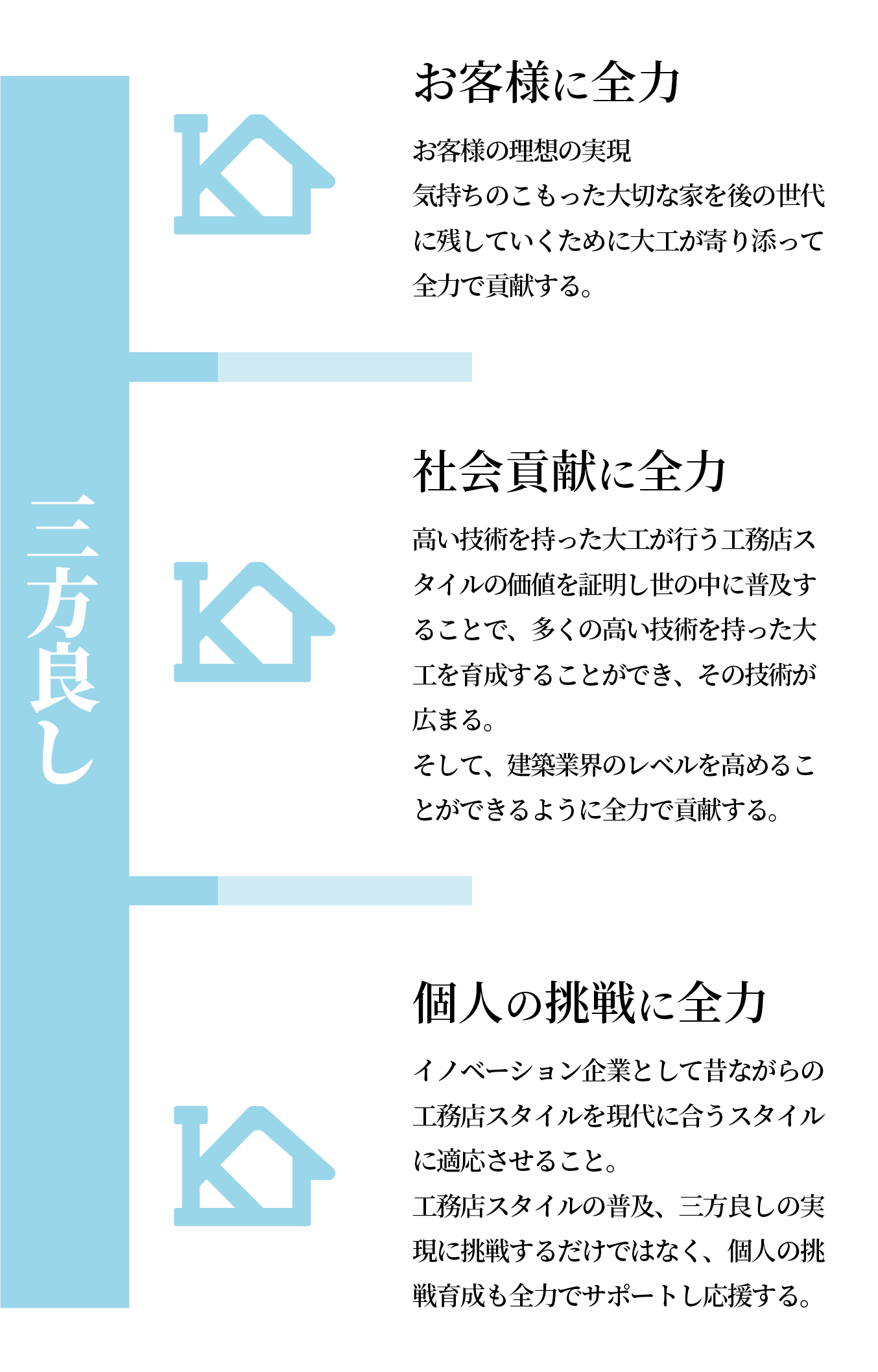 小堺建設の良質リフォーム